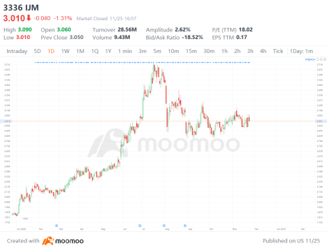 Sunway vs. IJM: Guess the market winner for earnings week!