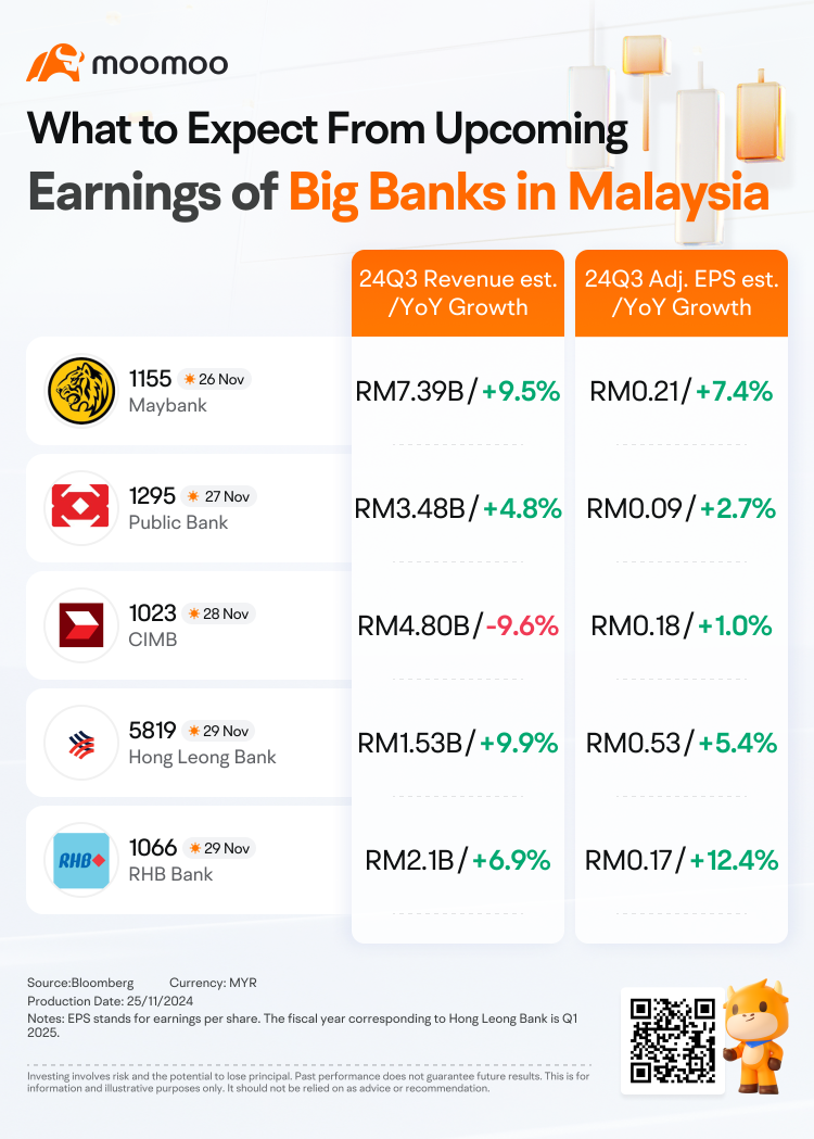 MAYBANK與PBB:誰將是業績周的贏家?