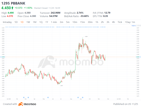 MAYBANK与PBB:谁将成为收益周的赢家?