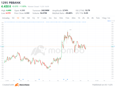 MAYBANk对PBB：谁将成为收益周的赢家？