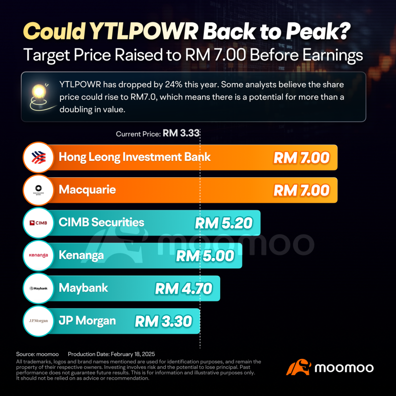 YTL Power Q2 FY25 Earnings Preview: Grab rewards by guessing the closing price!