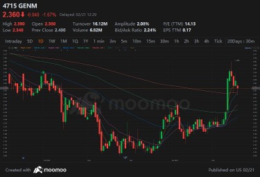 99SMART vs. GENM: Guess the market winner for earnings week!