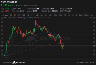 99SMART vs. GENM: Guess the market winner for earnings week!