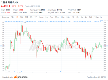 MAYBANK vs. PBBANK: 誰將是盈利周的贏家？