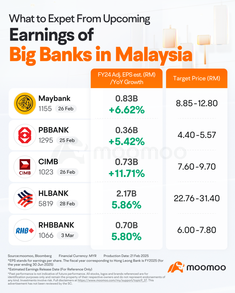 MAYBANK対PBBANK: 誰が今週の収益の勝者になるのでしょうか。