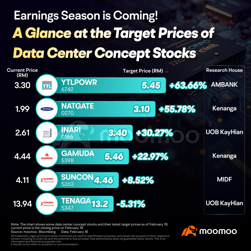 GAMUDA Earnings Preview: Grab rewards by guessing the closing price!