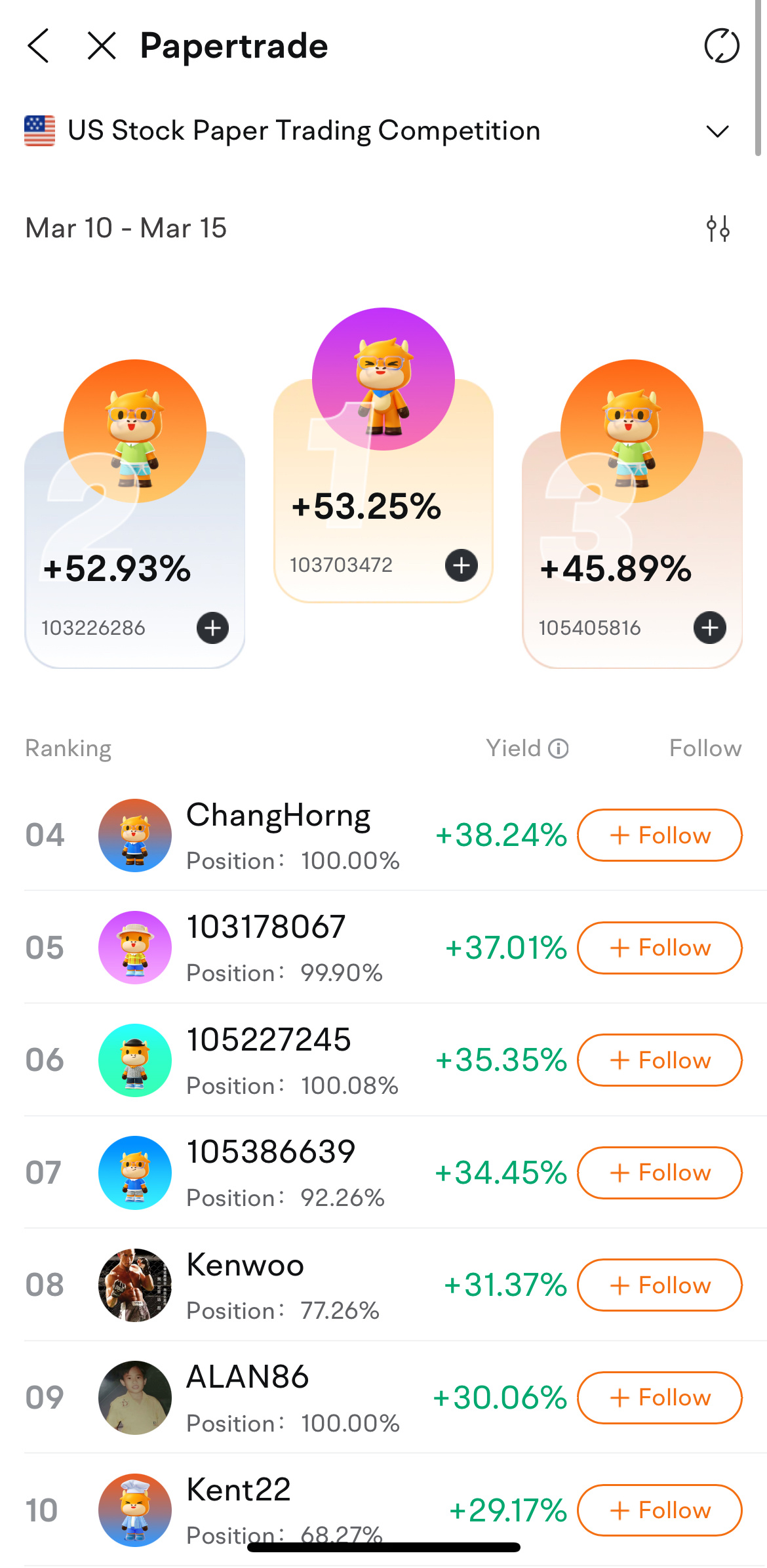 每週排行榜:紙上交易的傳奇持續進行!