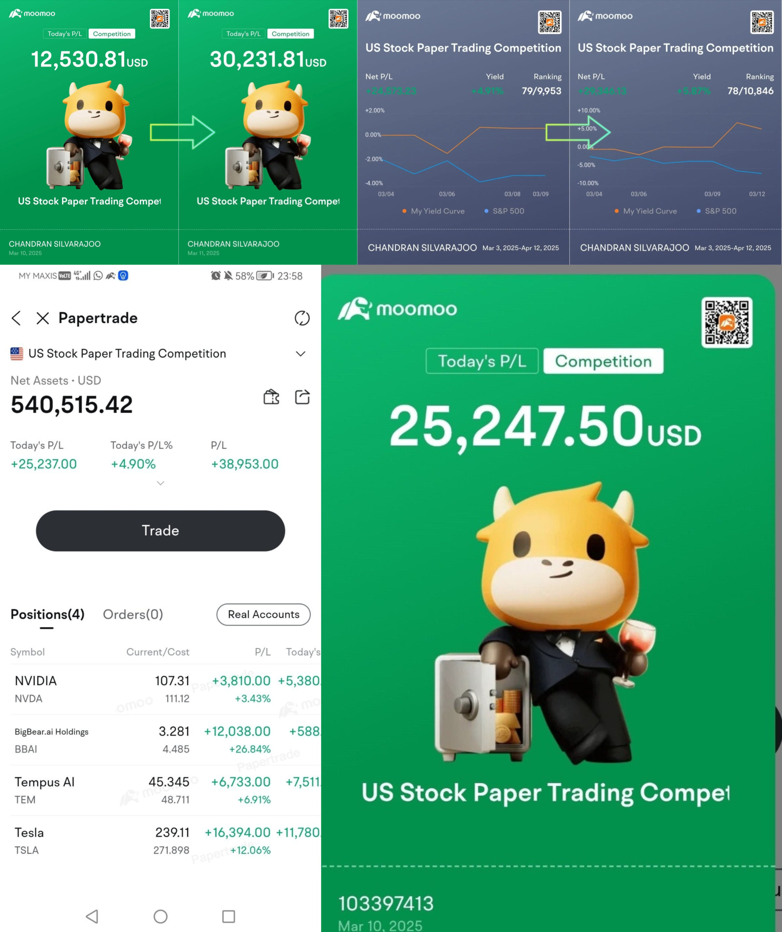 每週排行榜:紙上交易的傳奇持續進行!