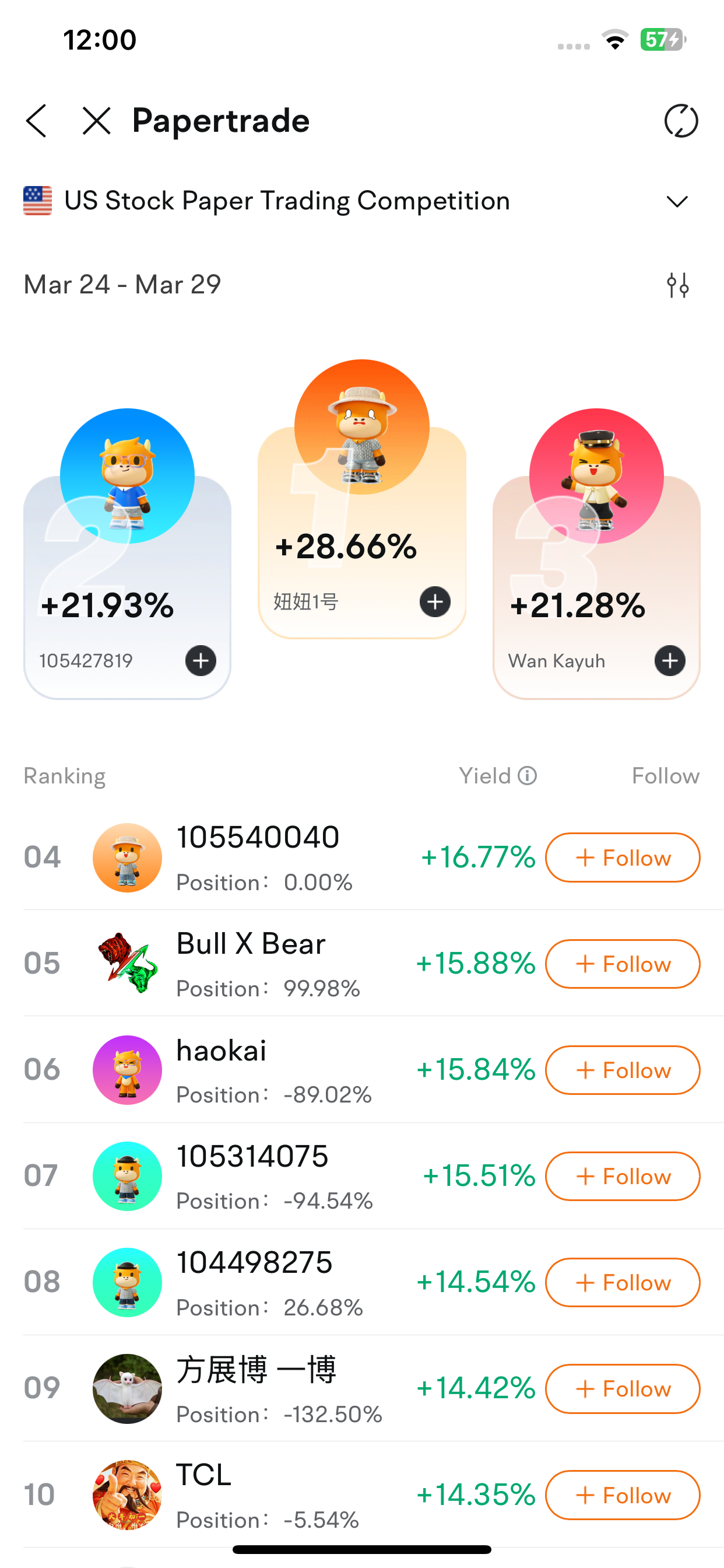 每週排行榜:第四周紙上交易巨頭對決!