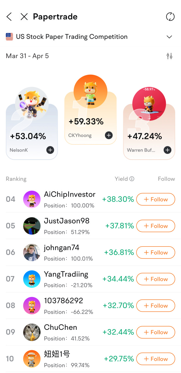 Weekly Leaderboard: The Paper Trading Countdown is ON! 🚀
