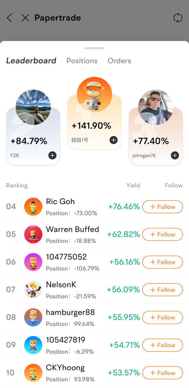 4.7-4.12 🥇 From Paper Trades to Real Rewards: Meet Our US Stock Paper Trading Champs