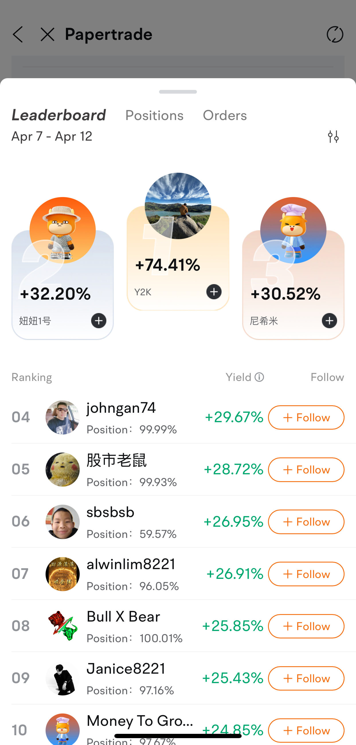 🥇 從紙上交易到真實獎勵:結識我們的美國股票紙上交易冠軍