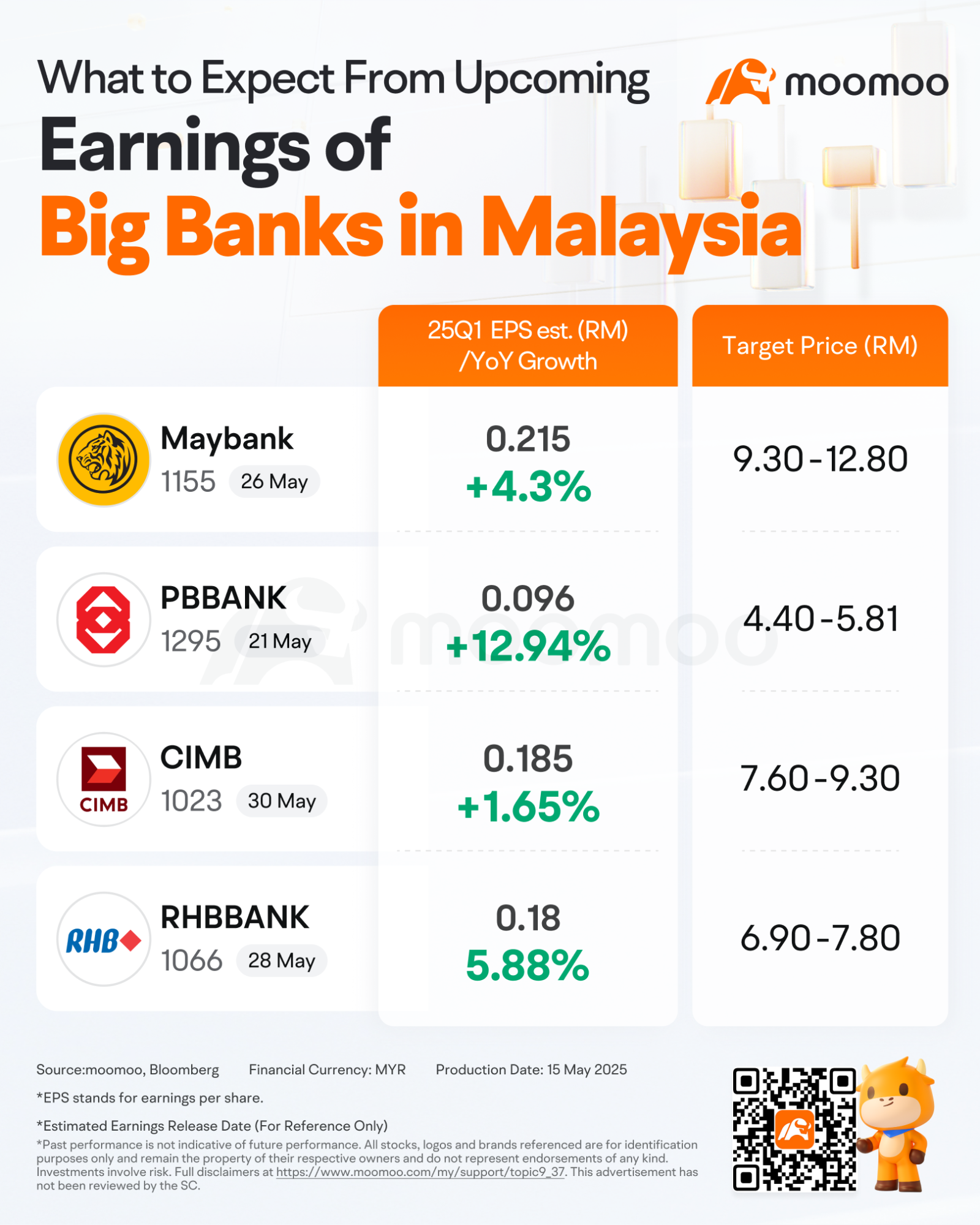 Malaysian Stock Earnings Season: Who Will Take the Lead in the Banking Sector?
