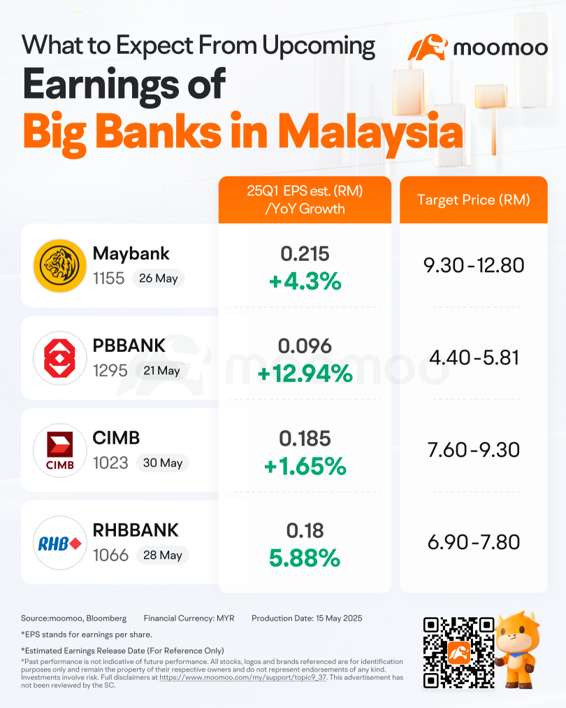 Malaysian Stock Earnings Season: Who Will Take the Lead in the Banking Sector?
