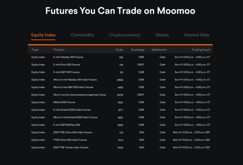 Trade MY, US & SG Futures Now: Unlock New Investment Opportunities with Moomoo!