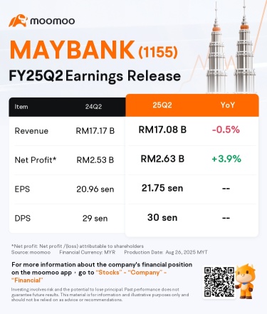 MAYBANK vs. CIMB: Who Will Outperform Post-Earnings?
