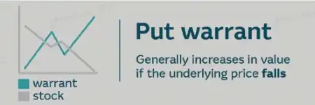 [2025] 交易麥格理權證，獲得RM 100現金券！[MooFest促銷]