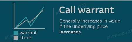 [2025] 交易麥格理權證，獲得RM 100現金券！[MooFest促銷]