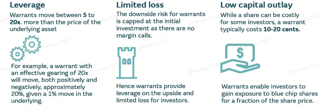 [2025] 交易麥格理權證，獲得RM 100現金券！[MooFest促銷]
