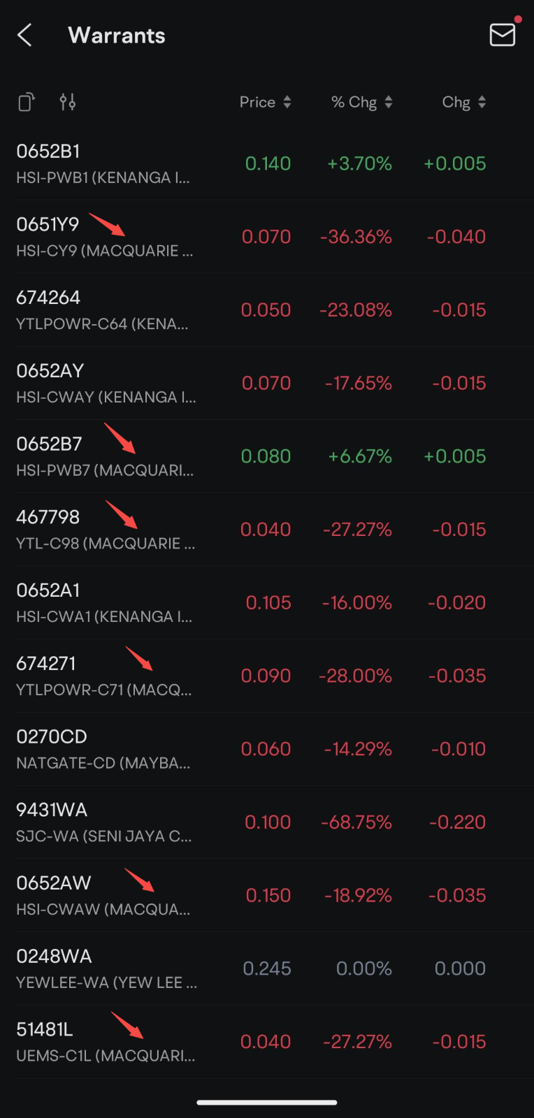 來源：moomoo應用；僅用於說明目的 