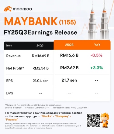 MAYBANK與CIMB：誰將在業績後表現更佳？