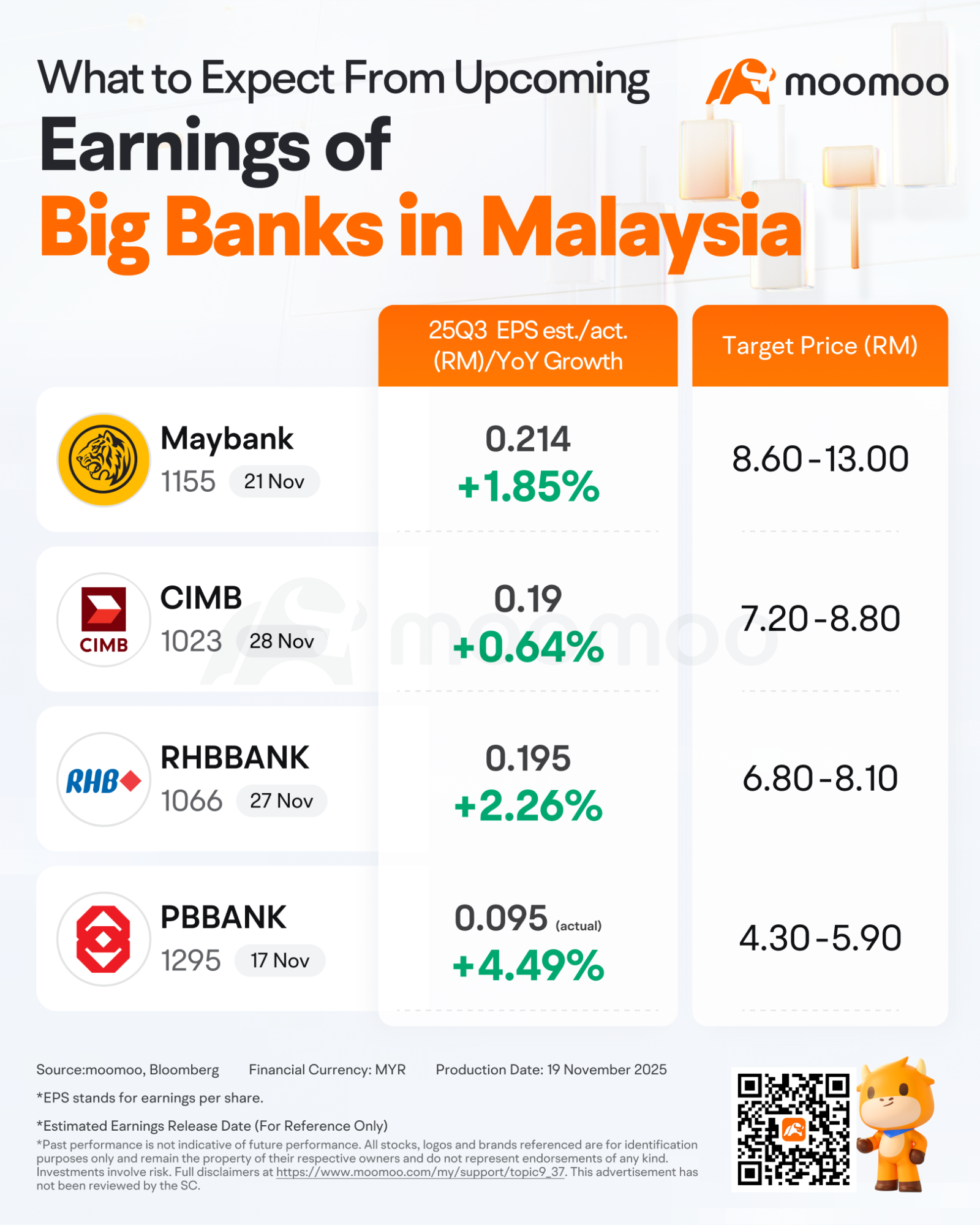 MAYBANK vs. CIMB: Who Will Outperform Post-Earnings?