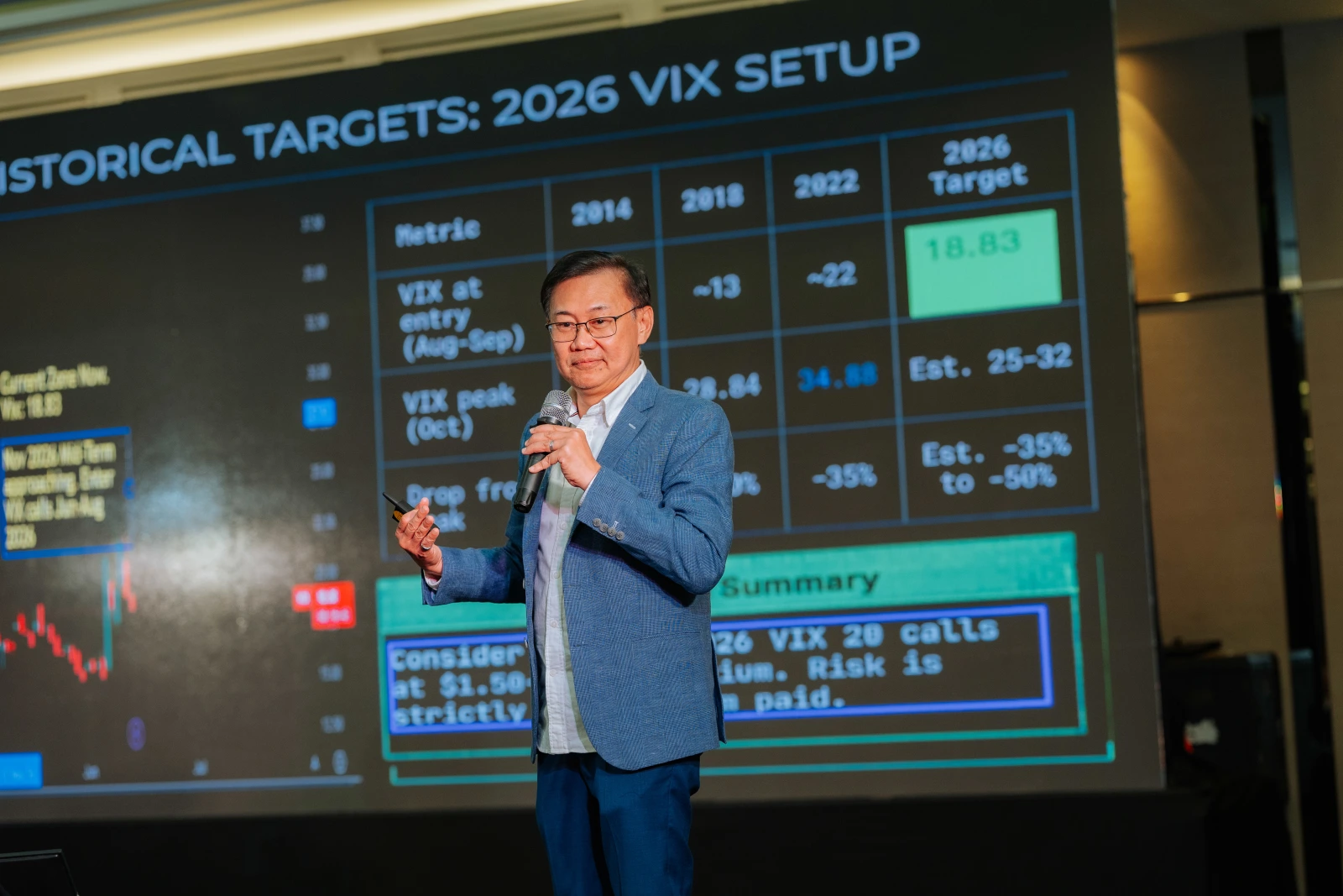 與我們的mooer共度了精彩非凡的一天!感謝600位社區成員蒞臨 MooSummit:期權詳解——交易員在當今市場中的制勝優勢,特邀Cboe出席。 從把握市場方向到邁出期權交易的第一步,全天內容充實,既有實用洞見,又有熱烈討論,助力我們的mooer更清晰、更自信地駕馭美股市場。 我們的mooer全天深入探討了……