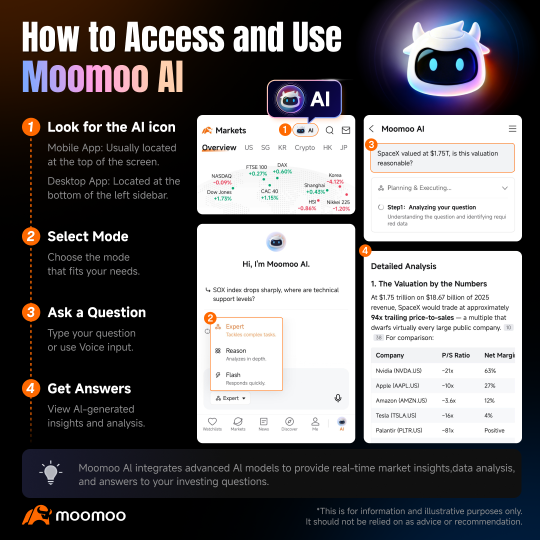 Moomoo AI อัปเกรดครั้งใหญ่ – แชร์ประสบการณ์การใช้งาน ลุ้นรับรางวัล 3 ต่อ!