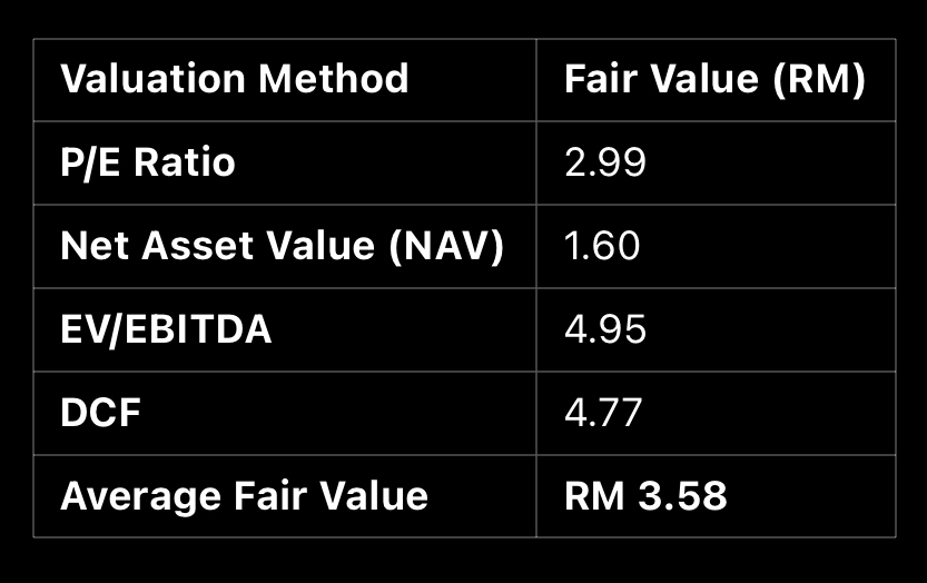 Jaya Tiasa Achieves Strong Growth in First Quarter Performance