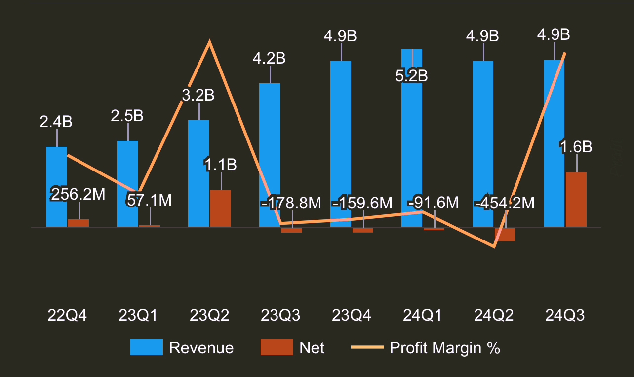 Capital A’s Financial Turnaround and Growth Prospects