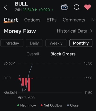 Money Flow