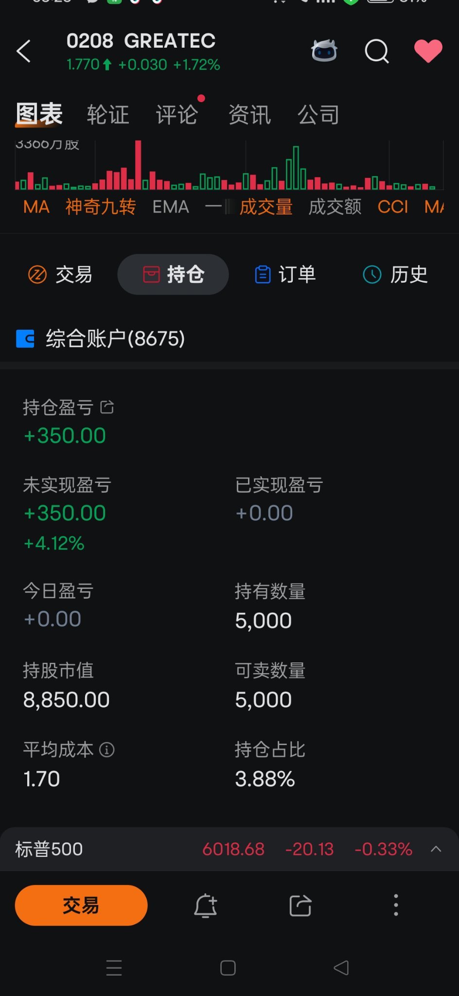 在目前的馬股市場要穩賺就要買 機構投資者所買的股票😎