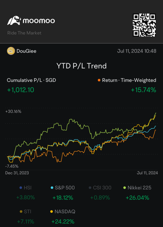 我的第一0.1萬新加坡元！