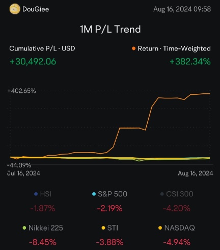 P/L in a Bear Market