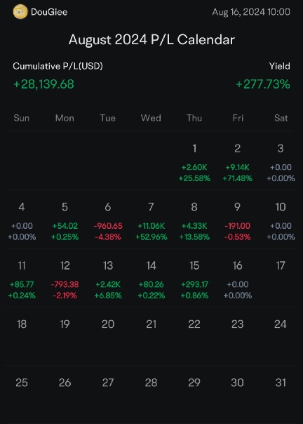 P/L in a Bear Market