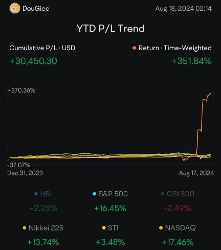 Bull in a Bear market, Earnings play option strategy.