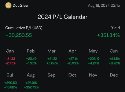 Bull in a Bear market, Earnings play option strategy.