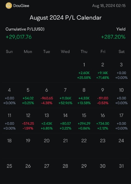 Bull in a Bear market, Earnings play option strategy.