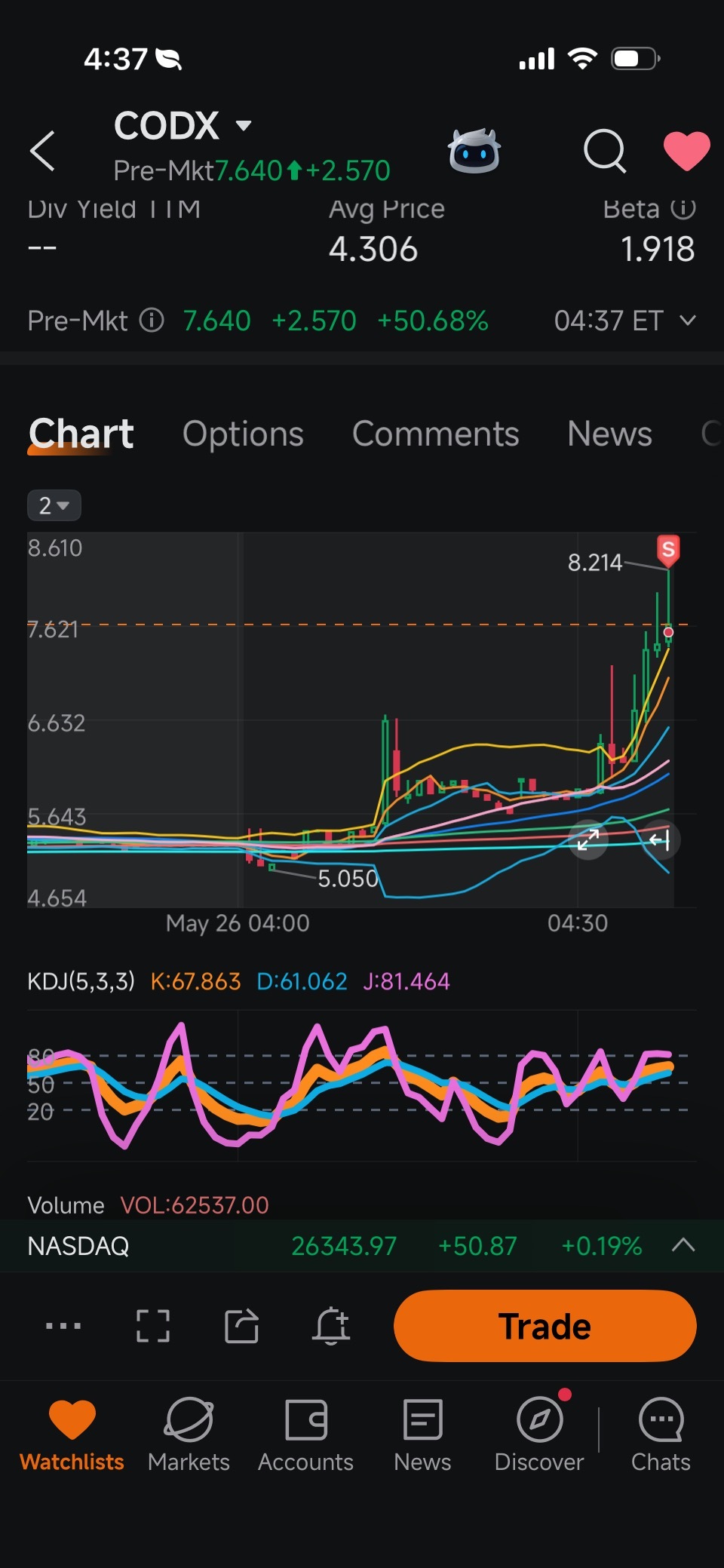 $コ・ダイアグノスティックス (CODX.US)$ 🫡 - moomooコミュニティ