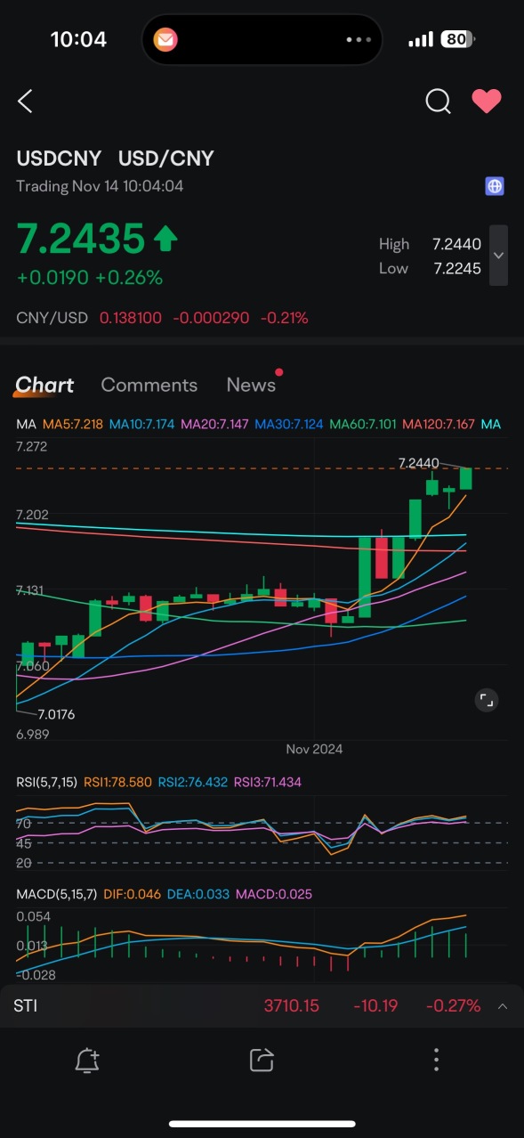 Open short position cause not a good sign if u see the currency