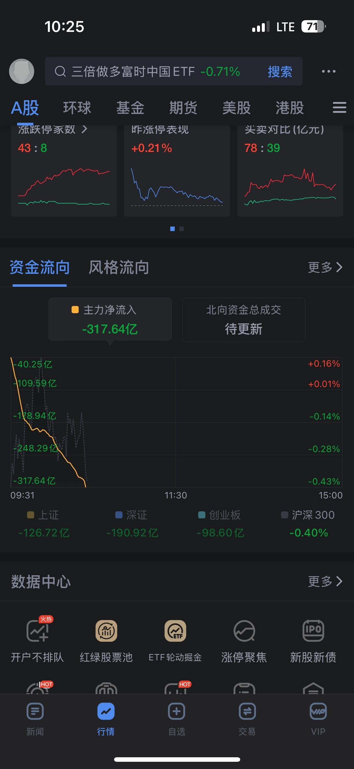 2 photos can explain why I will short it. Very easy way to earn money.