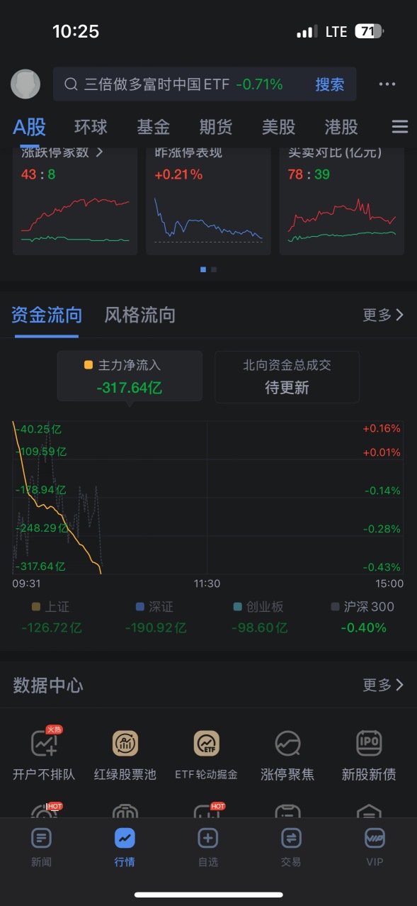 2 photos can explain why I will short it. Very easy way to earn money.