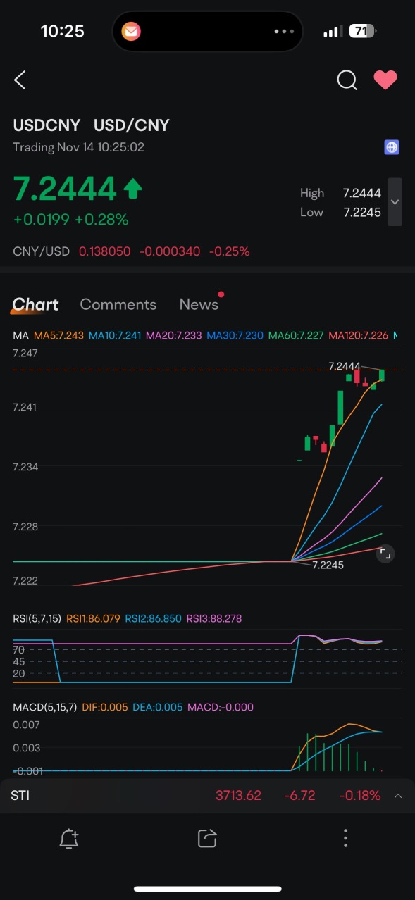 2 photos can explain why I will short it. Very easy way to earn money.