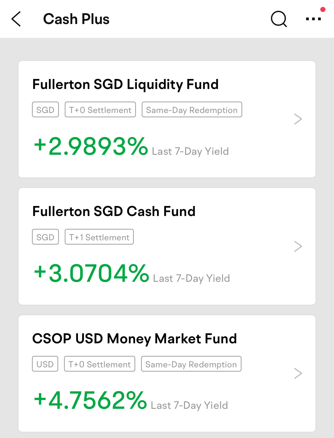 Which MMF to invest ?