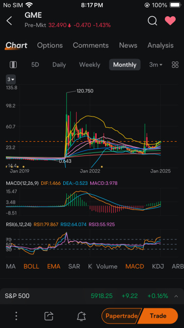 GME looks like going for ATH , and AMC will follow too albeit abit slow 😎🤩 wait and collecting more for the pump