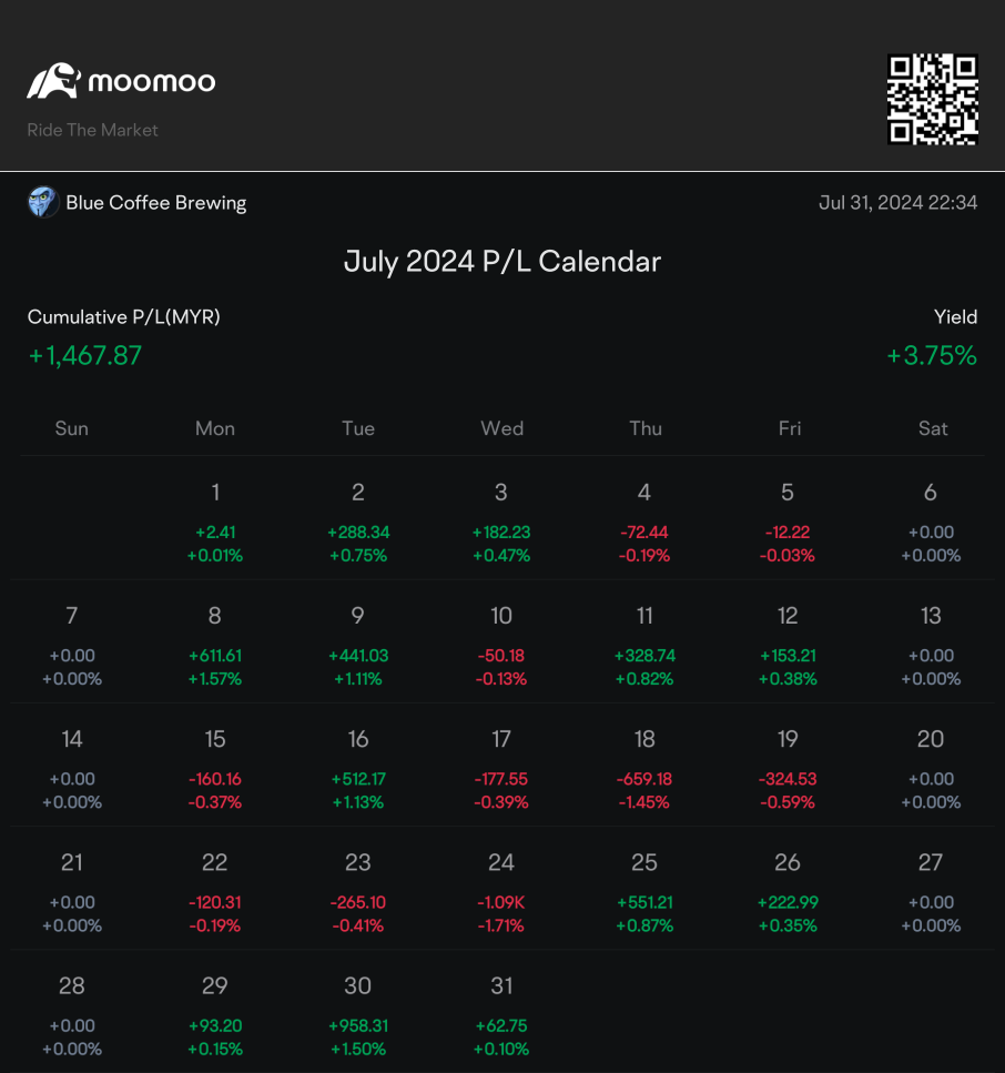 July Missed Swing Trades Month