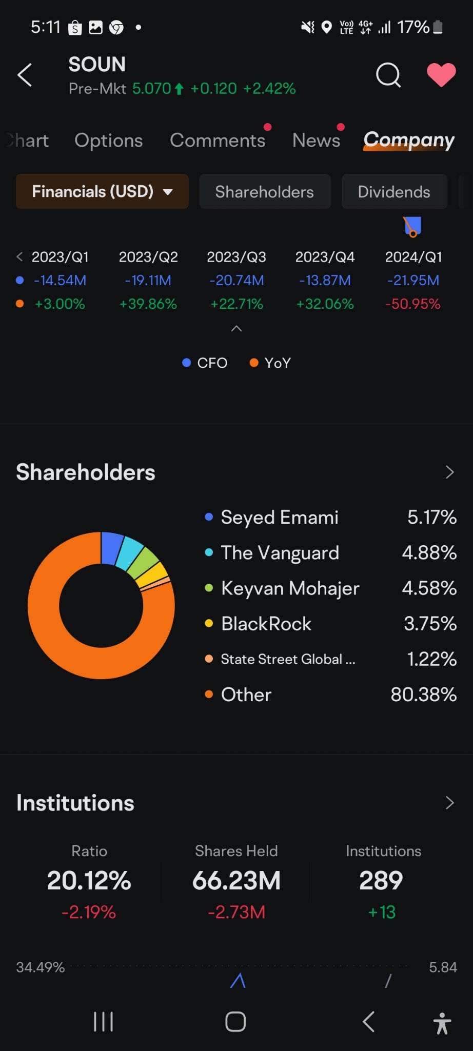 $Serve Robotics (SERV.US)$ as some mentioned about soundhound as nivida not even bought any shares