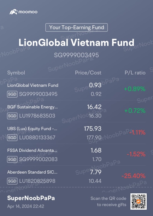 我的每週前五大基金（14/4/2024）-由於第三次世界大戰威脅有更多的修正。