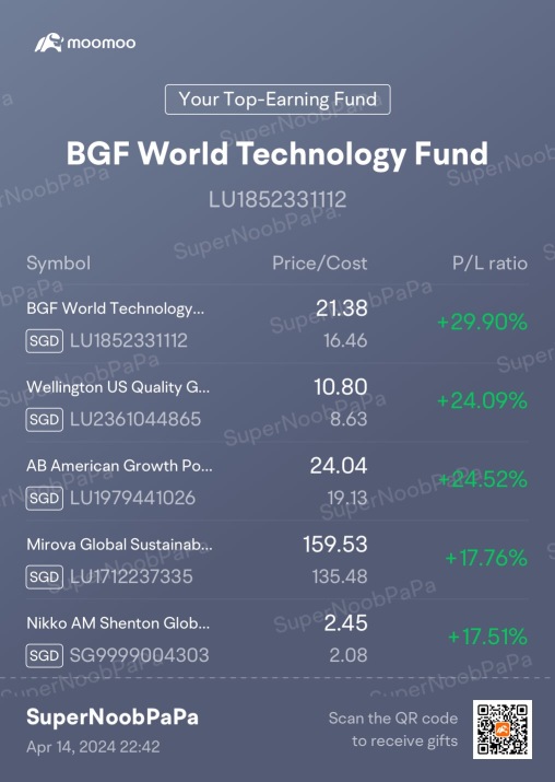 My Weekly Top 5 Funds (14/4/2024) - More correction thanks to WW3 threats..