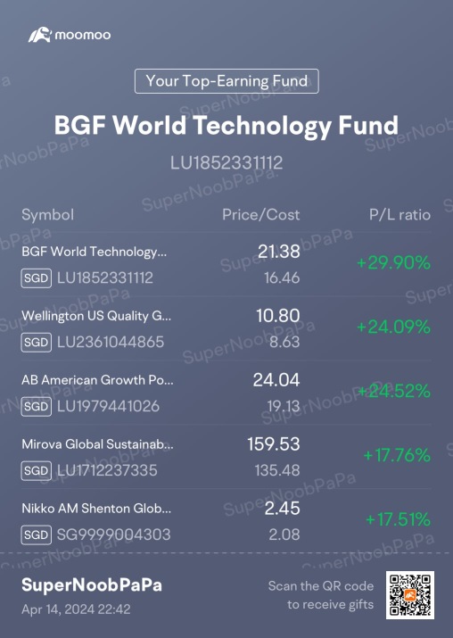 我的每週前五大基金（14/4/2024）-由於第三次世界大戰威脅有更多的修正。